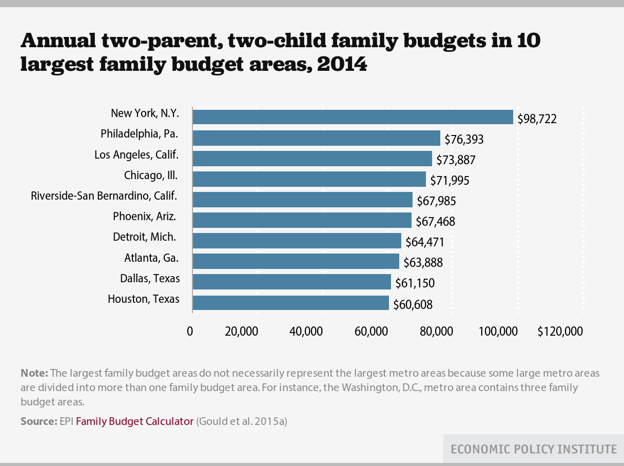 Report: $70k delivers ‘modest’ standard of living in MN