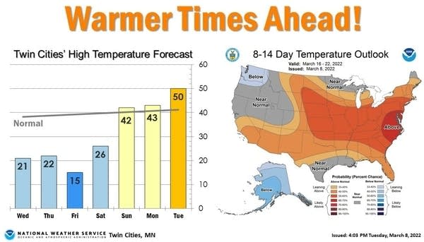 January chill this week, more like April next week