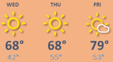 weather graphic