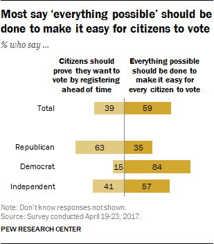 Voting? You have to really want it, Republicans say