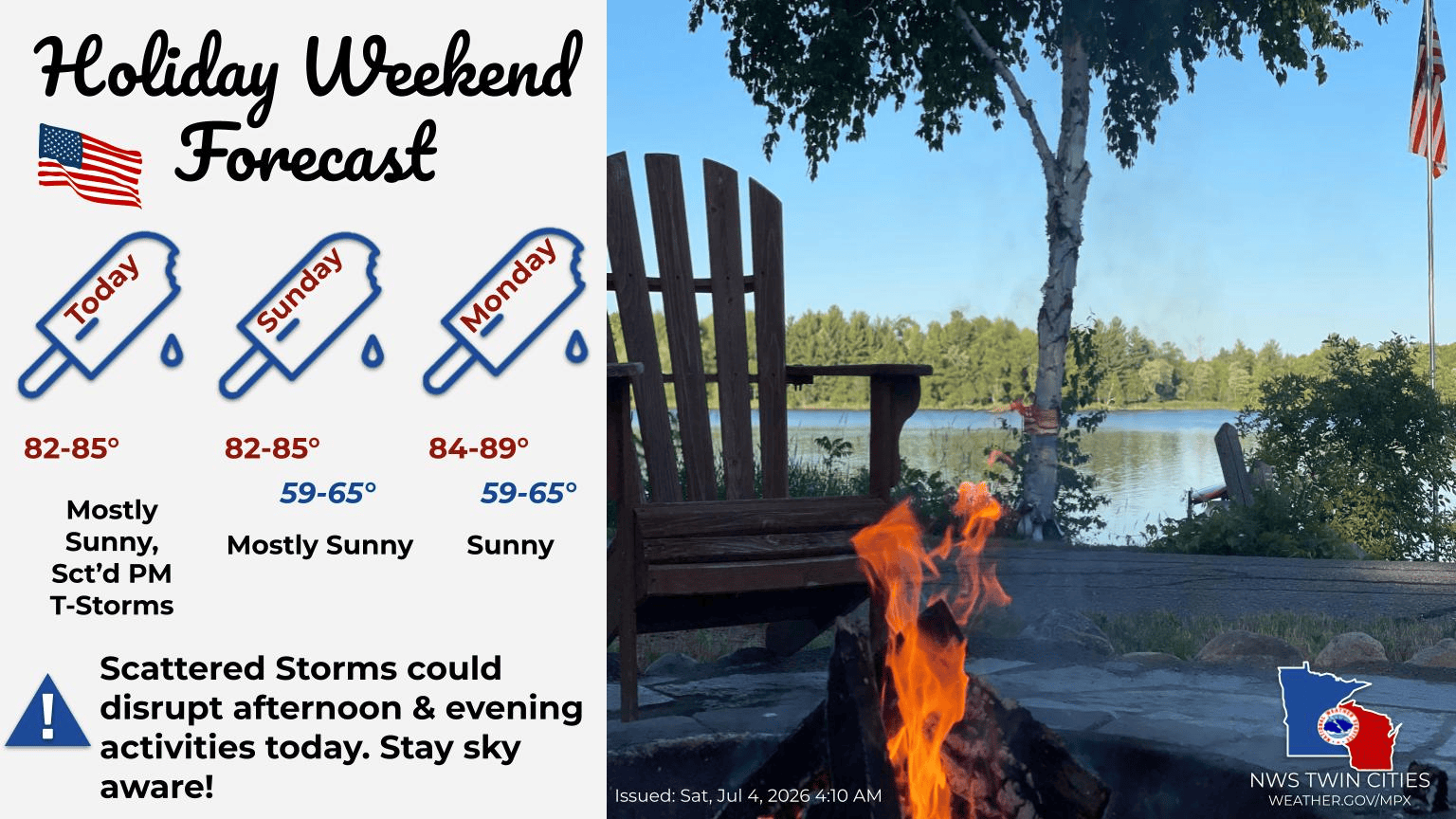 Holiday weekend forecast