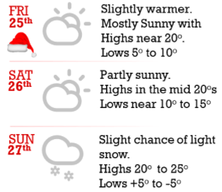 weather graphic