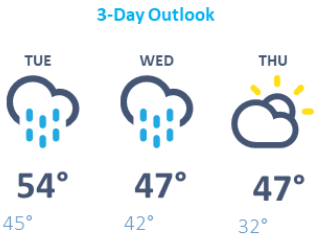 weather graphic