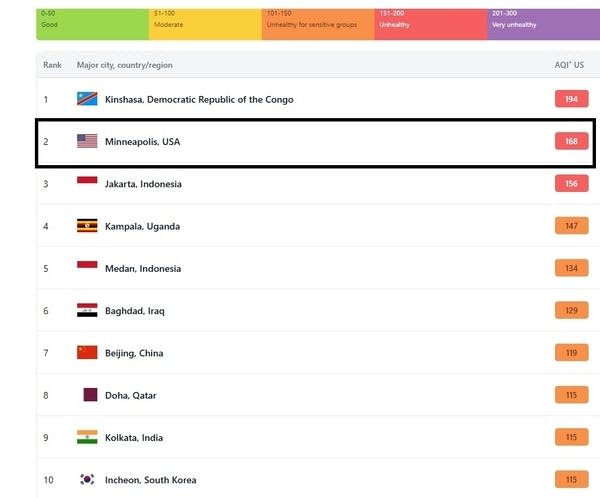 Worst air quality in the world