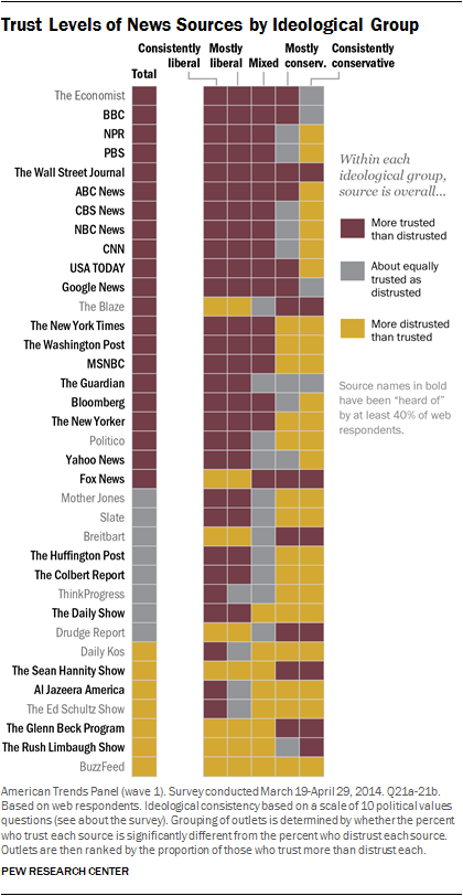 Politics and the media: The new segregation