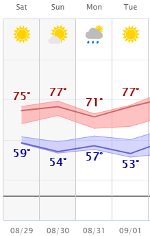 weather graphic