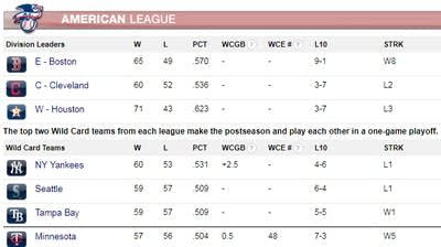 Reports Of The Twins Demise Were Premature Mpr News