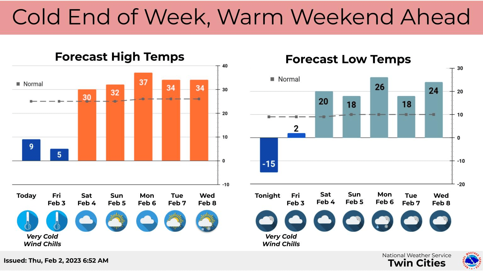 Thursday night temps may be winter's coldest; big weekend warmup MPR News