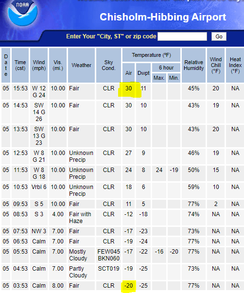 weather graphic