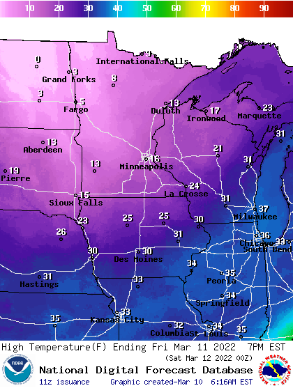 Fri highs