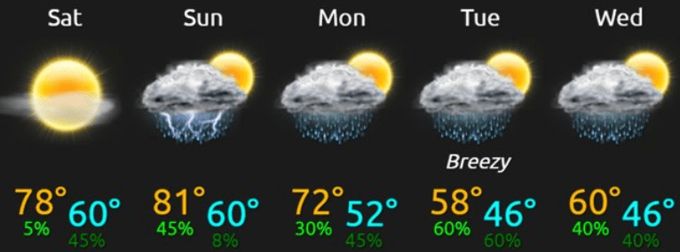 weather graphic