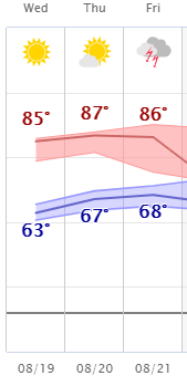 weather graphic