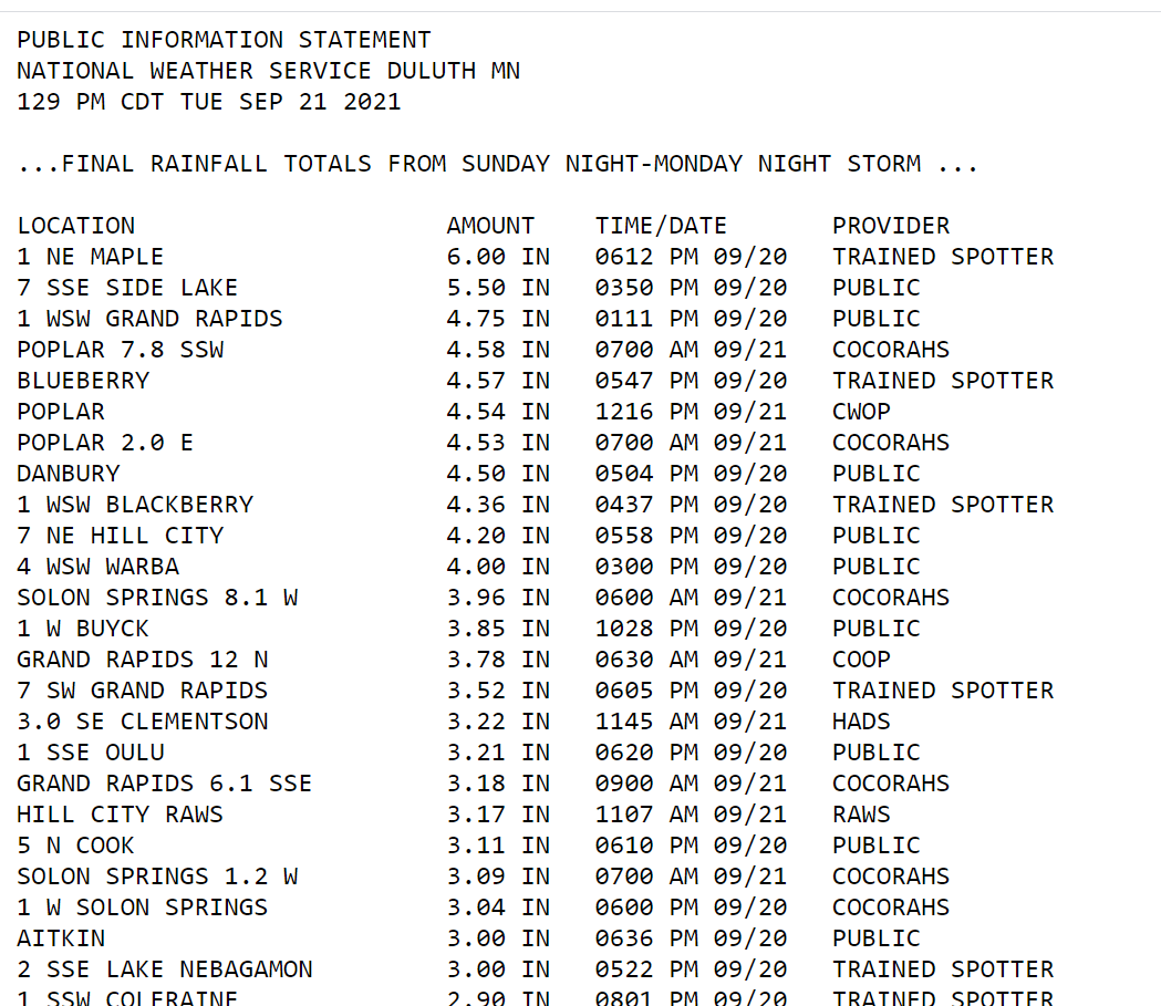 minnesota rainfall totals map