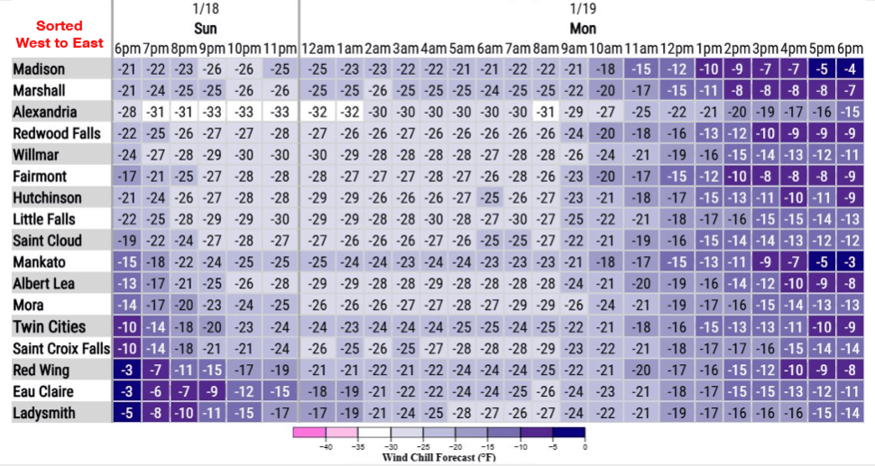 Wind chill forecast through Monday