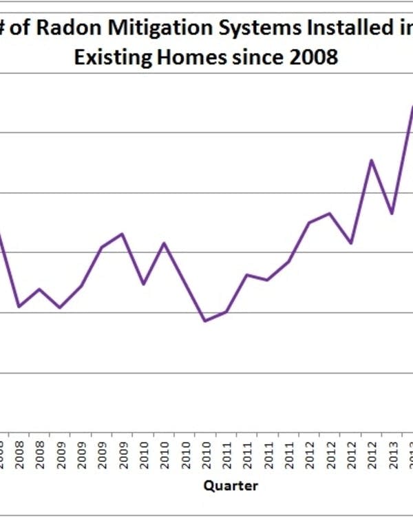 Home Sellers Brokers Learn To Live With Minnesota S New Radon Rules Mpr News