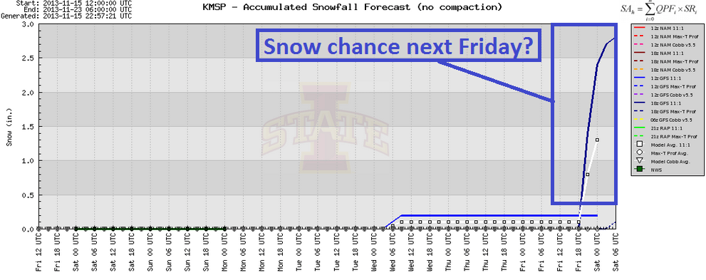 592 snow fri