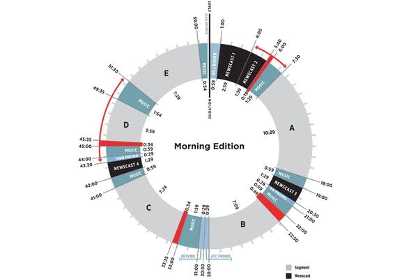 NPR tweaks the timing on Morning Edition, ATC