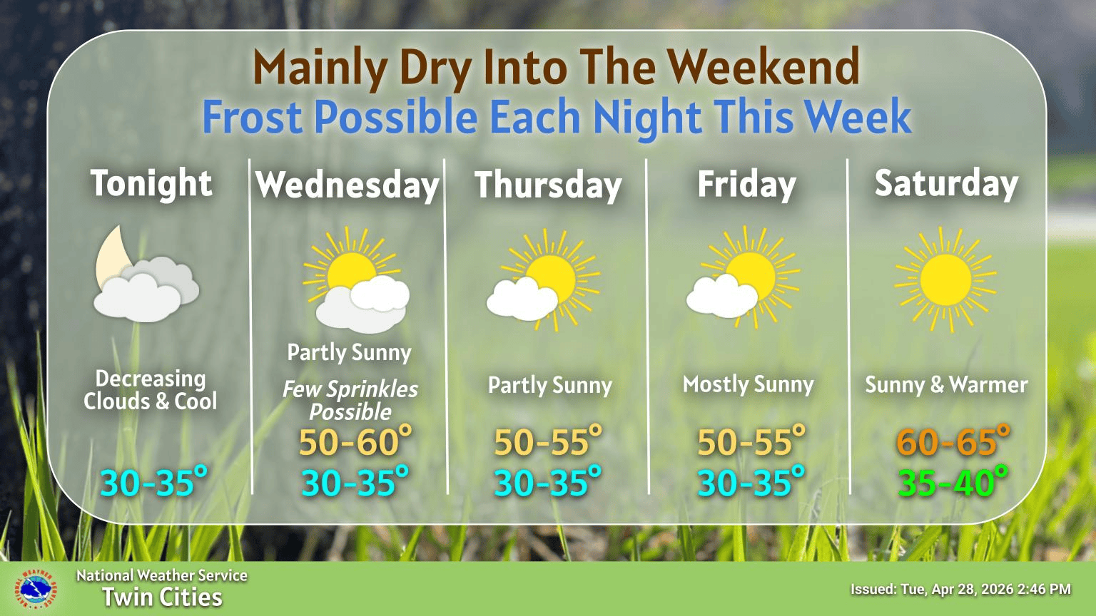 Twin Cities forecast at a glance 