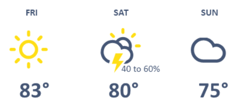 weather graphic