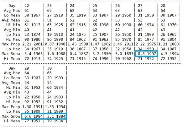 rt426apstat2
