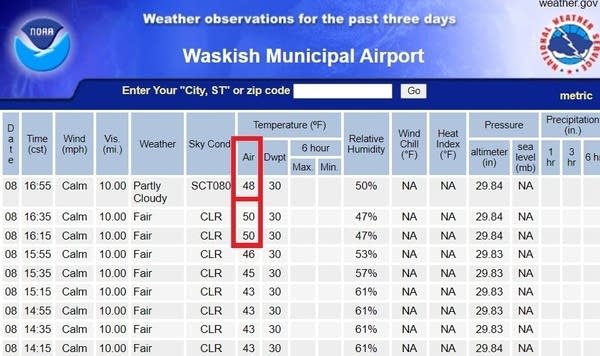 Temperatures at Waskish Minnesota