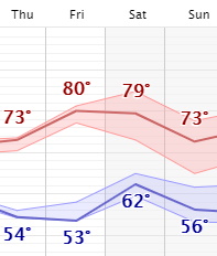 weather graphic