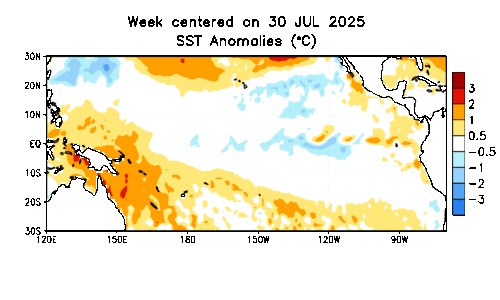 Sea surface temperature