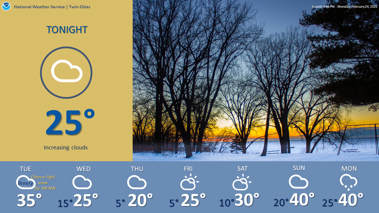 weather graphic