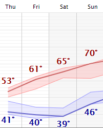 weather graphic