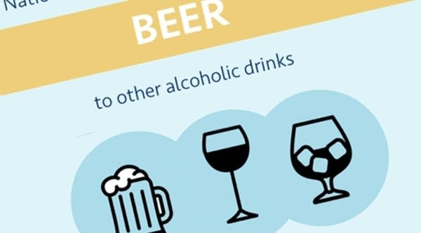 Behind the Data: Alcohol consumption by income bracket