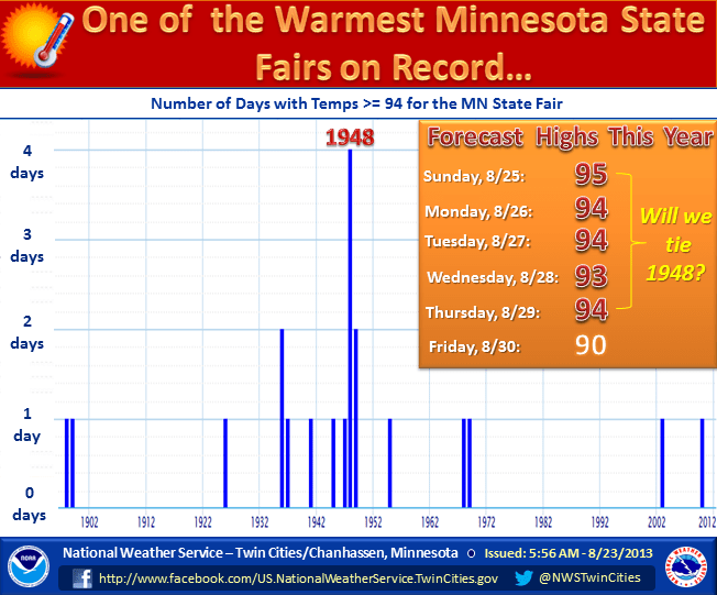 Aug 23 - MPX wx story
