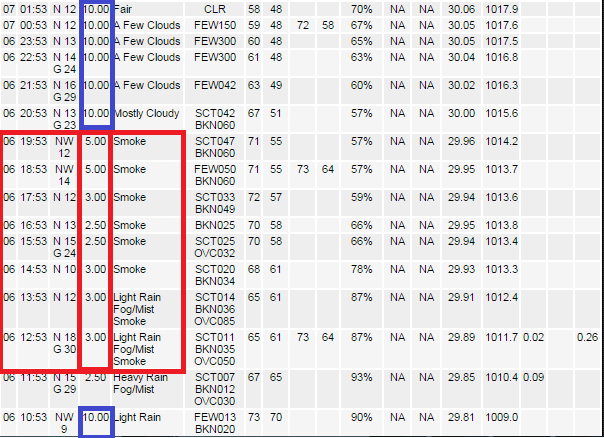 770 smoke obs