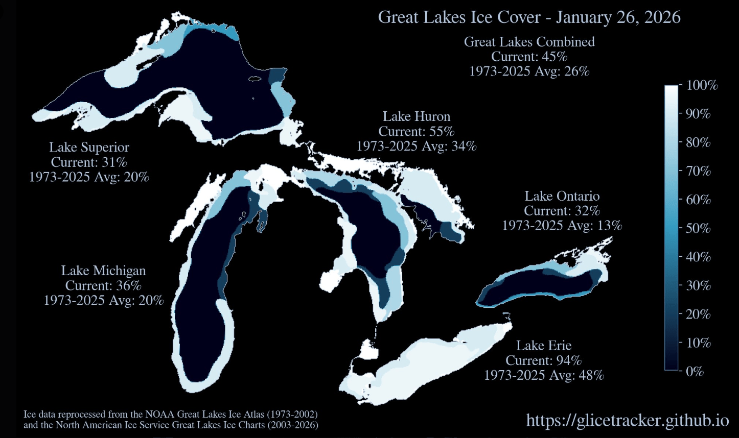 Great Lakes Ice cover