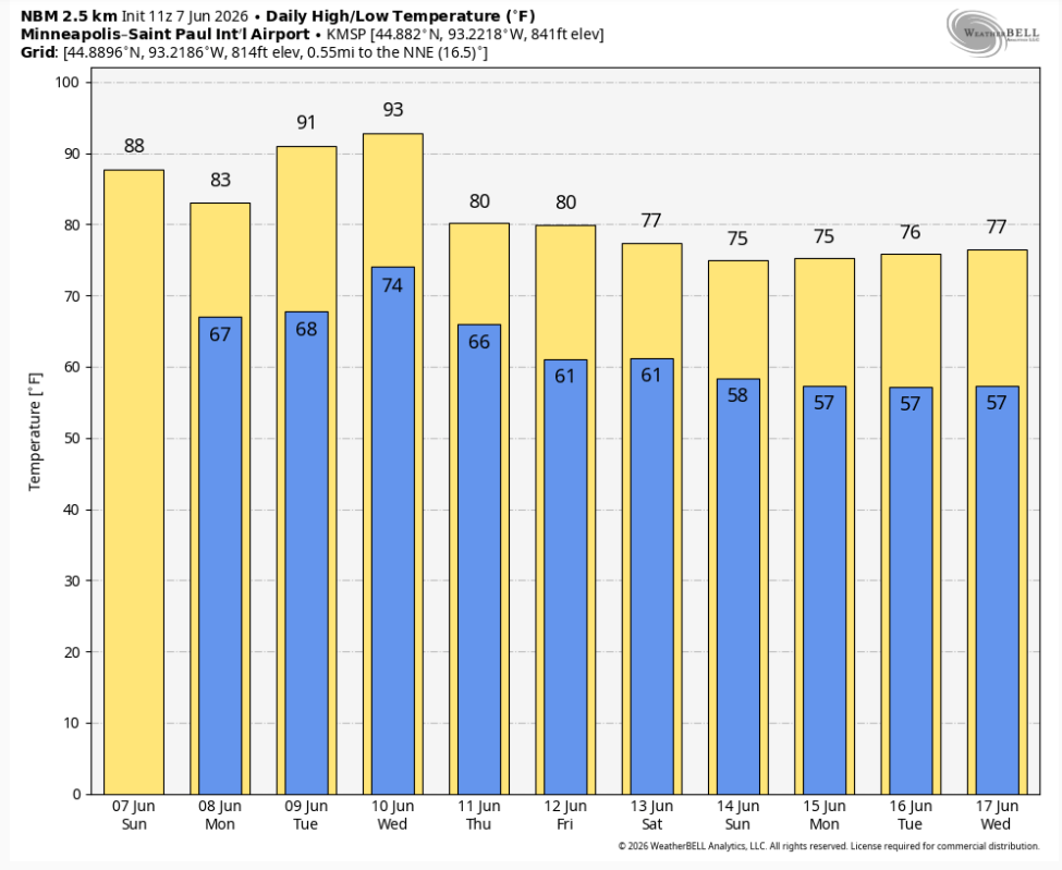 High/low temperature map through June 17