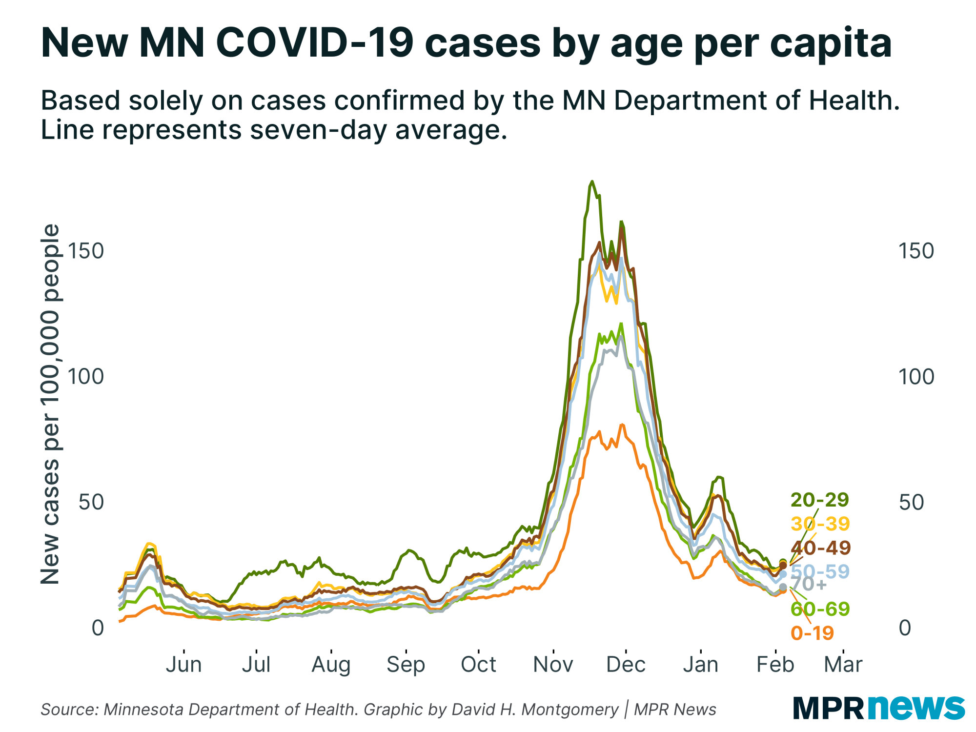 Sept. 16 update on COVID19 in MN Health leaders worry football means