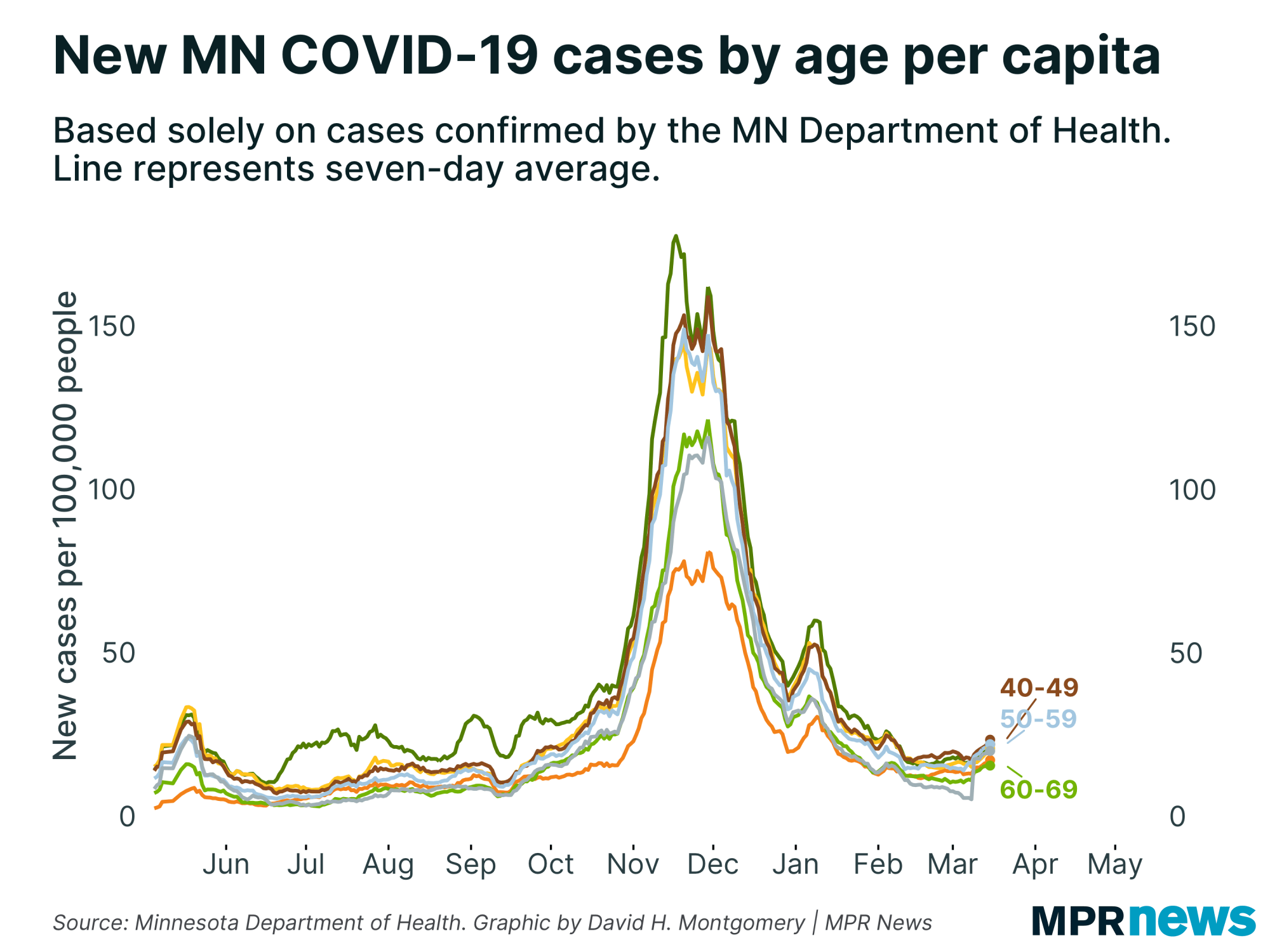 July 24 update on COVID19 in MN 773 new cases as pandemic total nears
