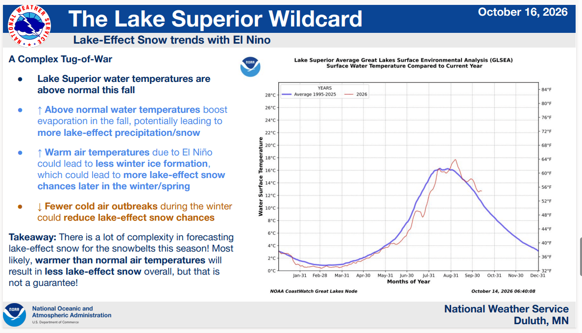 Graphic with a blue banner about snowfall