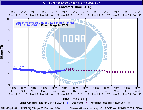 St. Croix River at Stillwater