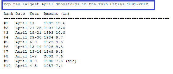 422 april snows