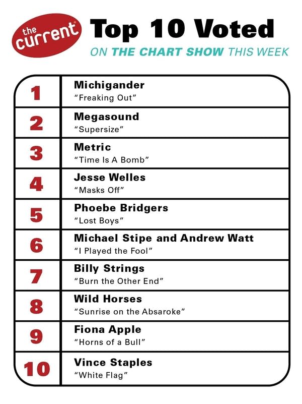 a graphic of the currents chart show results 8-13