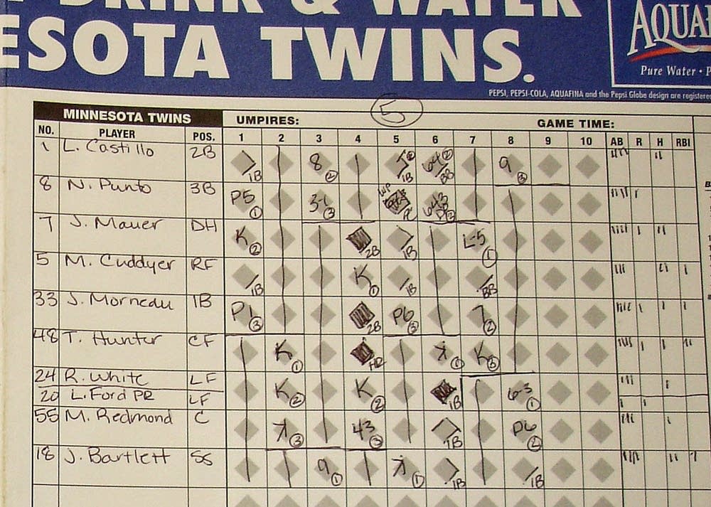 Scorecard