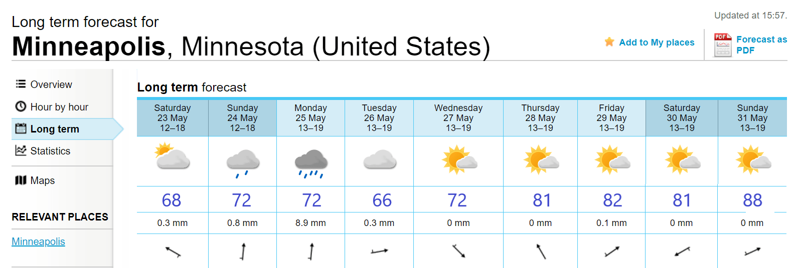 European model forecast for the Twin Cities