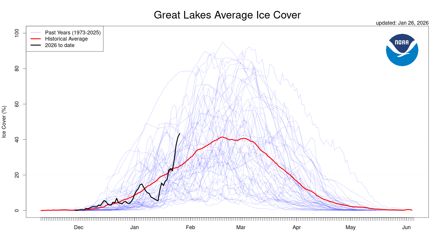 Lake Superior ice cover trends