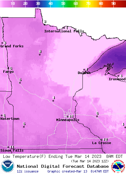 tue low 8