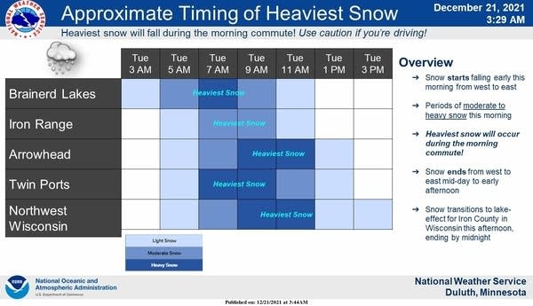 weather graphic