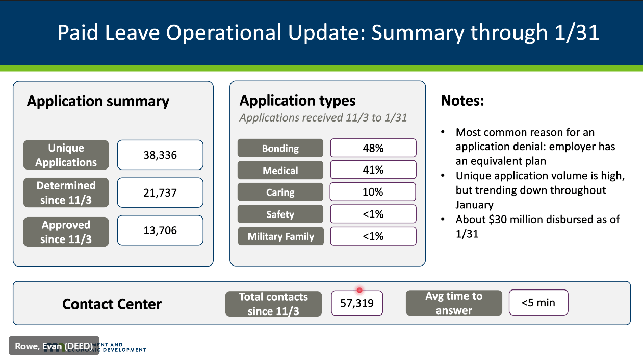 screenshot of paid leave numbers