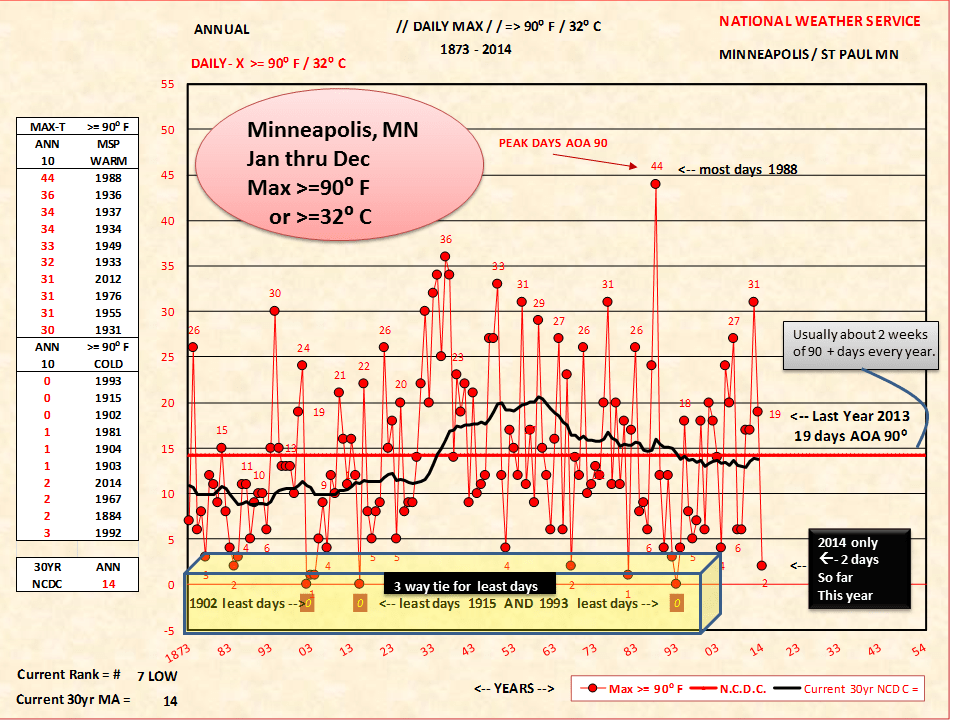 MSP_Annual_90
