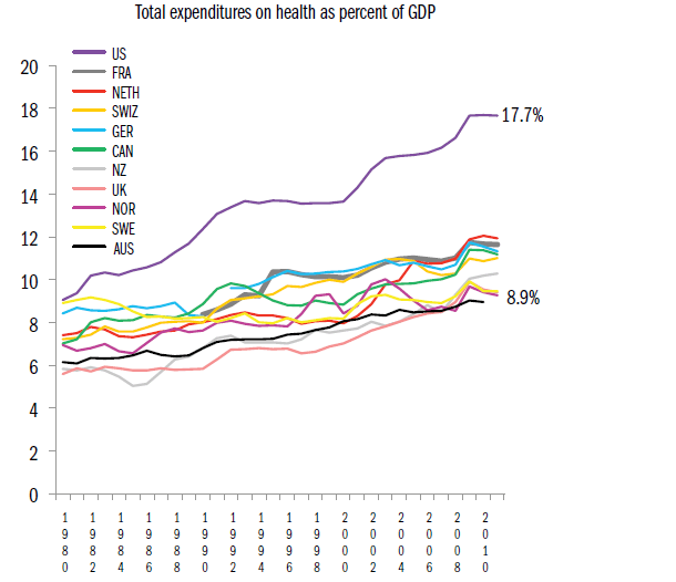 healthspending