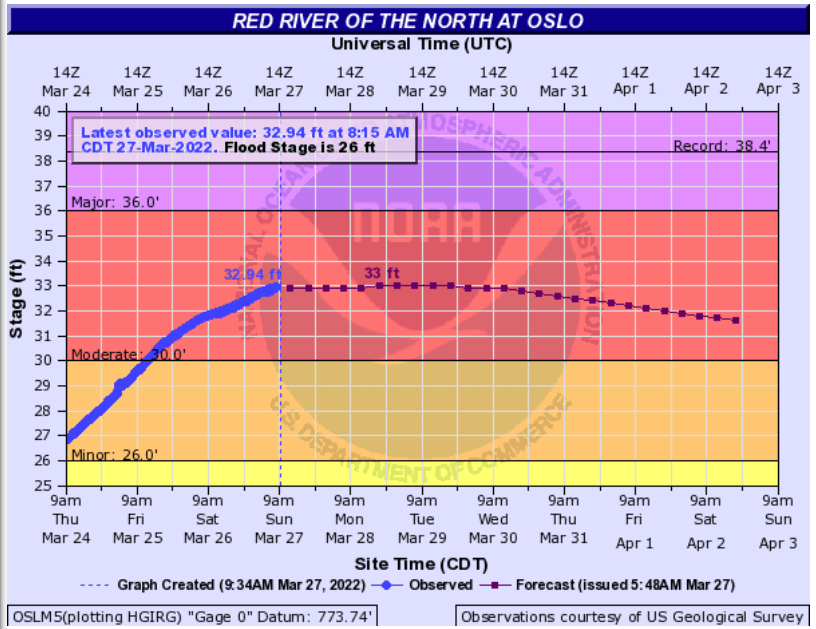 Sunday sunshine; rain and wintry mix may begin Tuesday PM MPR News