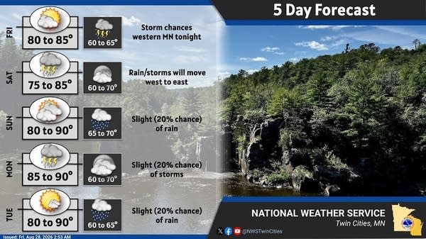 5 day weather forecast starting august 28 2026